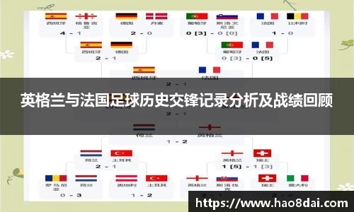 英格兰与法国足球历史交锋记录分析及战绩回顾