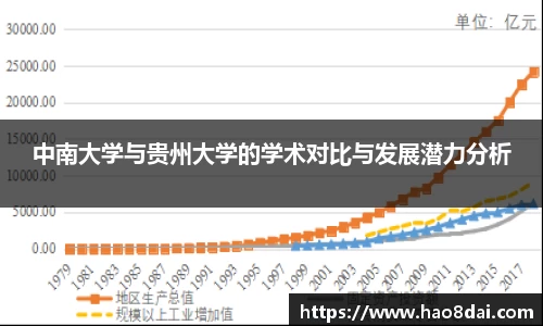 中南大学与贵州大学的学术对比与发展潜力分析